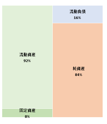 4MEEE株式会社　第8期決算公告 2020/12/23官報