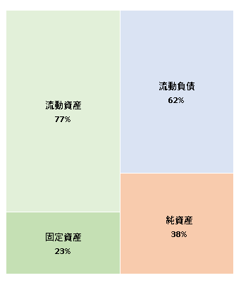 ASC　HR　Agent株式会社　第6期決算公告 2021/3/5官報