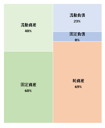 Apaman Network株式会社　第15期決算公告 2021/3/5官報