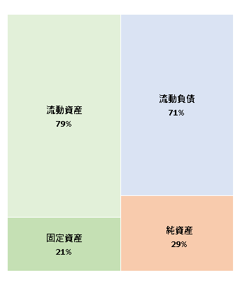 Asana Japan株式会社　第1期決算公告 2021/2/12官報