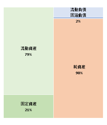 株式会社Asobica　第4期決算公告 2020/12/28官報