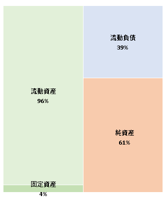 株式会社CCPR　第13期決算公告 2020/12/14官報