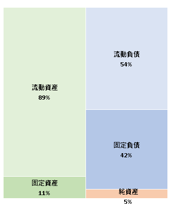 株式会社CRSサービス　第7期決算公告 2020/12/28官報