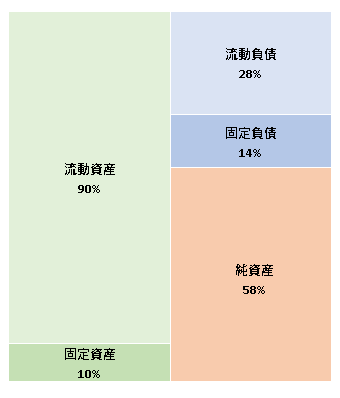 CilpLine株式会社　第8期決算公告 2020/12/23官報