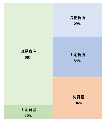 株式会社Compass 第10期決算公告  　2020/12/18官報