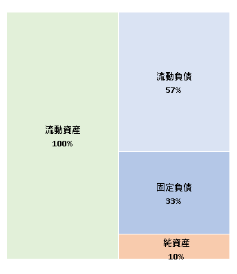 株式会社Coupe　第6期決算公告 2020/12/14官報