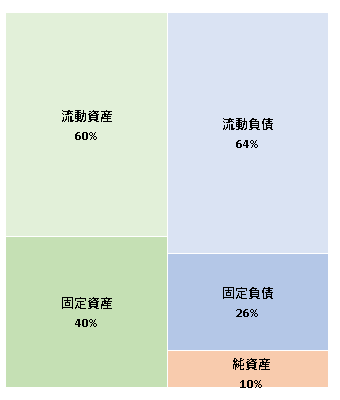 Creww株式会社　第8期決算公告 2020/10/29官報