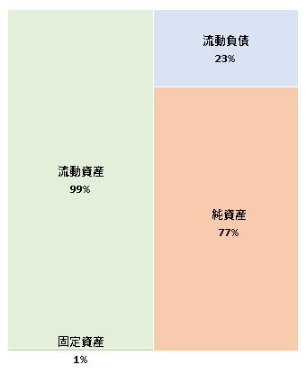 株式会社CrowdLab　第4期決算公告 2021/1/14官報