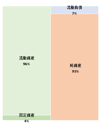 株式会社CureApp　第6期決算公告 2020/12/22官報