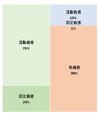 株式会社Cygames 第10期決算公告  　2020/12/14官報