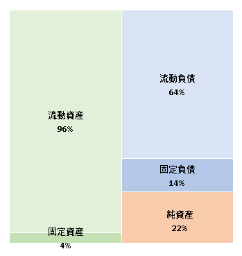 株式会社FCEパブリッシング　 決算広告（第8期）　2020年12月25日官報