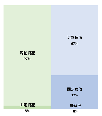 株式会社FCEプロセス&テクノロジー　 決算広告（第6期）　2020年12月25日官報