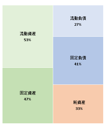 株式会社Francfranc　第10期決算公告 2020/11/18官報