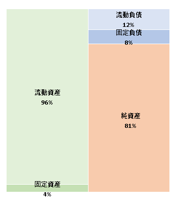 株式会社Hacobu　第5期決算公告 2021/3/10官報