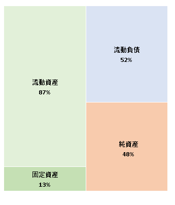 株式会社Hampstead　第16期決算公告 2020/12/11官報