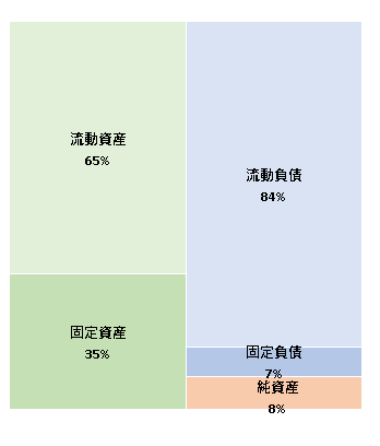 Indeed Japan株式会社　第7期決算公告 2020/12/25官報