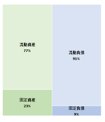 株式会社Meet in　第4期決算公告 2020/10/14官報