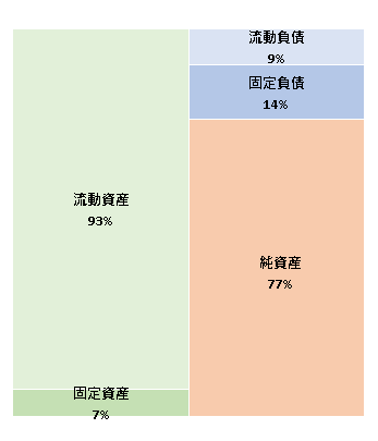 Mellia株式会社　第3期決算公告 2020/12/28官報