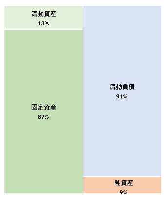 株式会社N3　第1期決算公告 2020/12/16官報