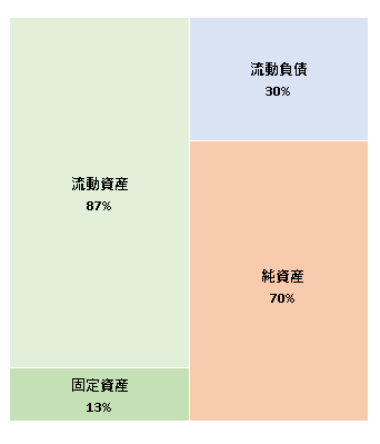 STRIVE株式会社　第10期決算公告  　2021/02/25官報