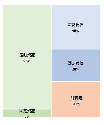 株式会社Showcase Gig 第9期決算公告  　2021/02/26官報