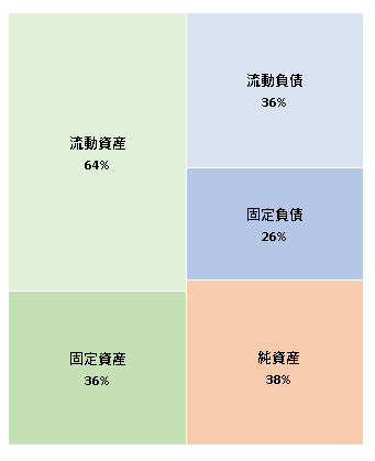 StockTech株式会社　第13期決算公告 2021/1/7官報