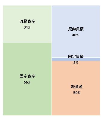 株式会社USEN　第4期決算公告 2021/2/26官報