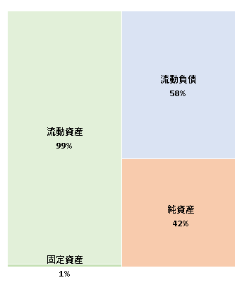 WAGYUMAFIAINTERNATIONAL株式会社　第9期決算公告 2020/12/22官報