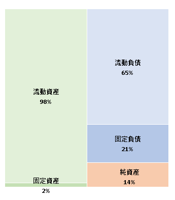 株式会社Waqoo　第15期決算公告 2020/12/25官報