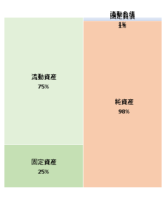 YJキャピタル株式会社　第8期決算公告  　2021/2/22官報