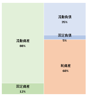 株式会社ZEALS　第6期決算公告 2021/2/9官報