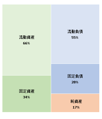 株式会社div　第8期決算公告 2020/11/25官報