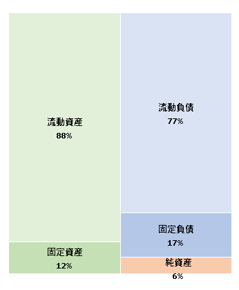 株式会社sizebook 第7期決算公告  　2021/03/25官報