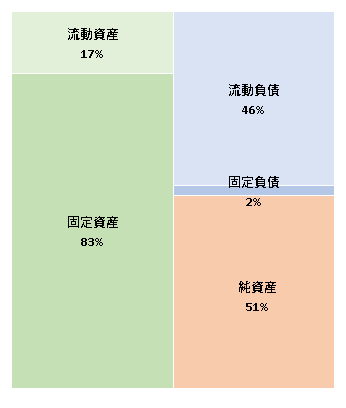 株式会社あきんどスシロー　第9期決算公告 2020/12/25官報