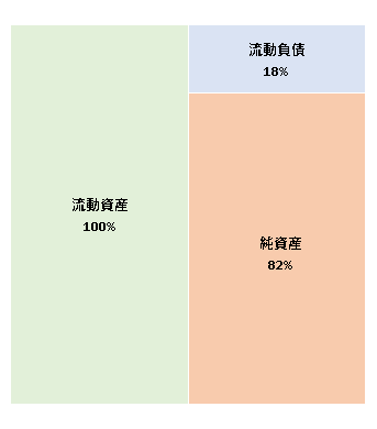 さわやか株式会社　第12期決算公告  　2021/03/12官報