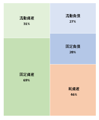 株式会社しまむら 決算広告（第54期）　2021年2月26日官報