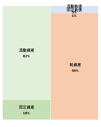 株式会社アラヤ　第7期決算公告 2021/1/8官報