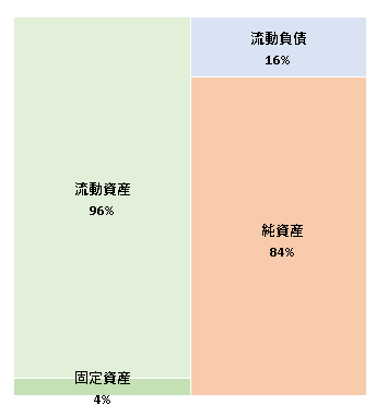 アル株式会社　 決算広告（第3期）　2021年2月5日官報