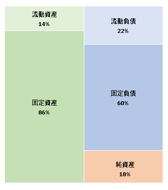 イケア・ジャパン株式会社　 決算広告（第19期）　2020年11月30日官報