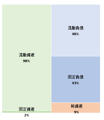 株式会社イノベーションネクスト　第11期決算公告 2020/12/28官報