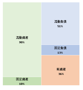 株式会社イングリウッド　第16期決算公告 2020/11/30官報