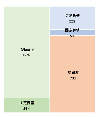 イーピーエス株式会社　第7期決算公告 2020/12/24官報