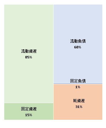 株式会社イープラス　第21期決算公告 2020/12/28官報