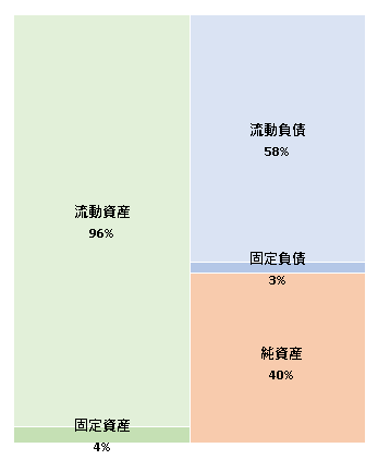 一般社団法人ウェブ解析士協会　第8期決算公告 2020/12/23官報