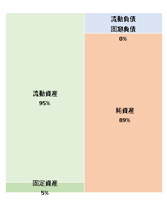 ウェルブレイド株式会社　第4期決算公告 2020/12/23官報