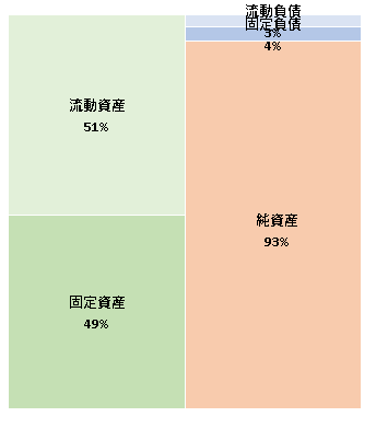 株式会社オウチーノ　第18期決算公告 2020/12/22官報