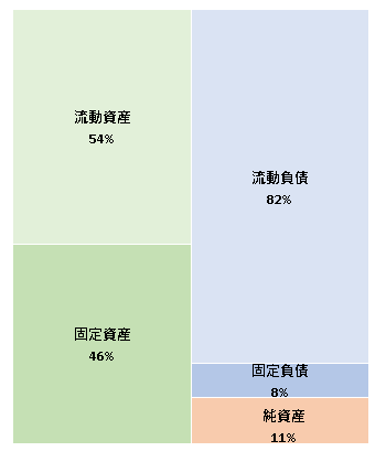 株式会社オンデーズ　 決算広告（第31期）　2021年2月18日官報