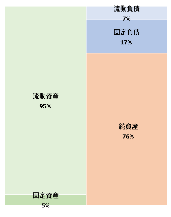 株式会社カケハシ　第4期決算公告  　2021/1/25官報