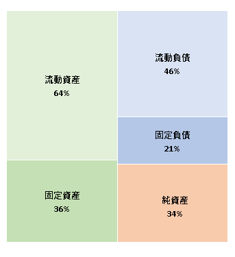 カーコンビニ倶楽部株式会社　第14期決算公告 2020/6/30官報