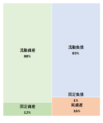 株式会社カーブスジャパン　第17期決算公告 2020/11/26官報